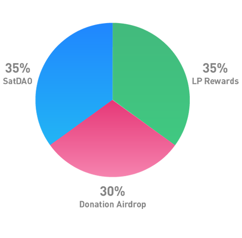 token-distribution